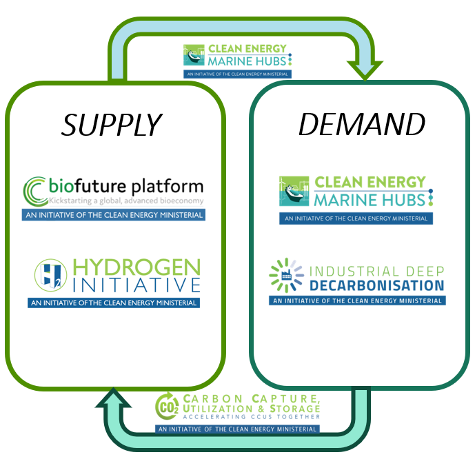future fuels flow